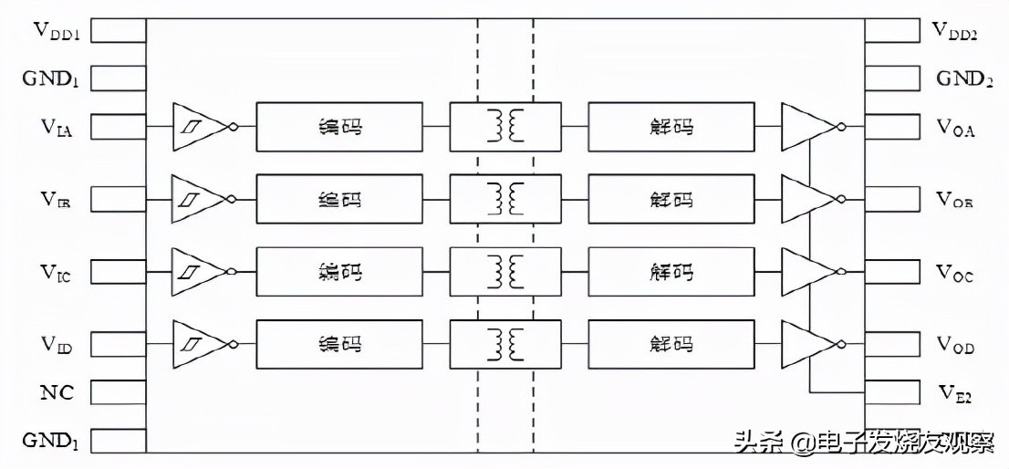 国产光电隔离器,大规模数字隔离器哪种好