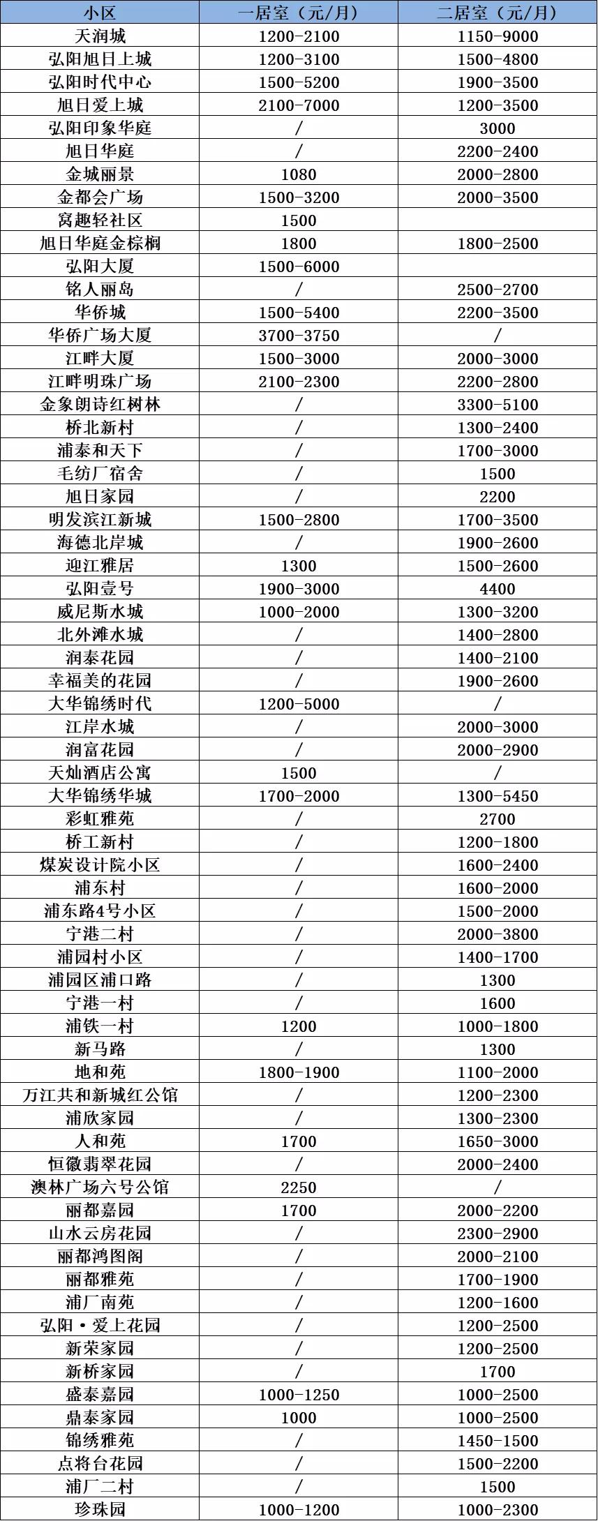 南京租房租金最新政策,南京房租上涨