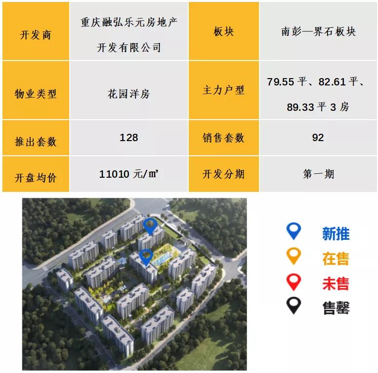 中西部7-8月新开盘谍报：整体老盘推新占主流，南昌重庆去化放缓
