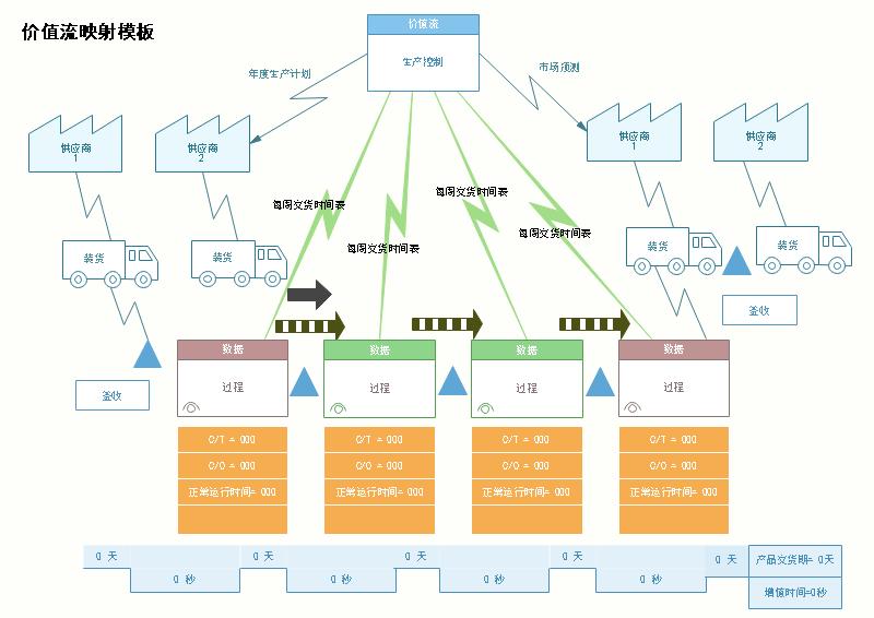 最好看的流程图模板,价值流程图模板