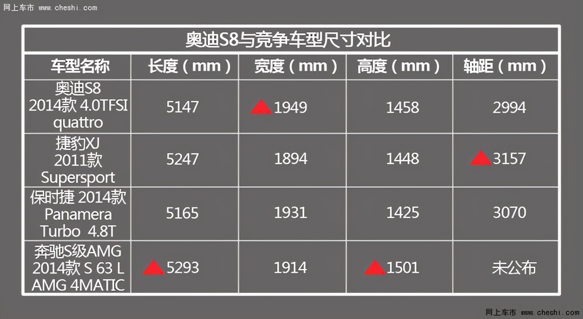 奥迪s8对比奔驰s63amg,2022奥迪s8v12限量版
