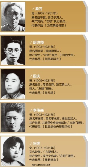 被称为“鬼才”的革命诗人，不足21岁牺牲，鲁迅为他悲愤写挽联