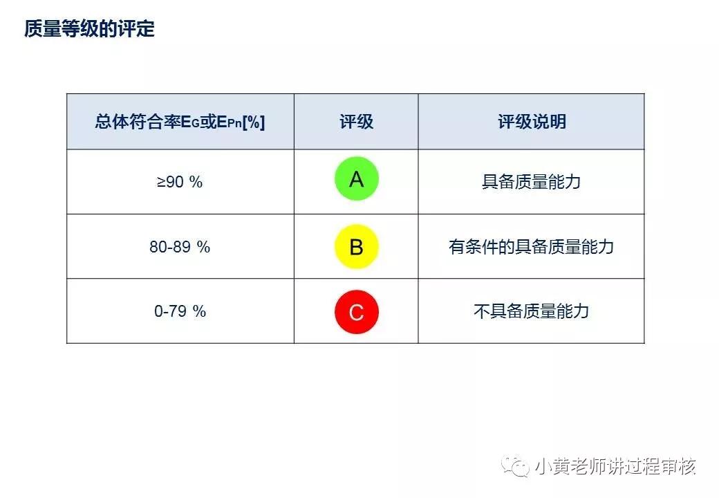 vda6.3过程审核标准解读与实战应用,vda6.3过程审核要素有哪些