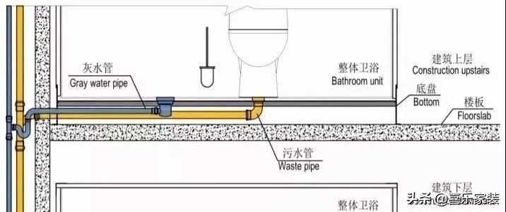 马桶移位和改下水管哪个效果好,非下沉式卫生间马桶能移位吗