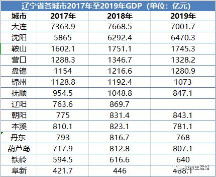 辽宁阜新楼市图,辽宁阜新房价还能降吗
