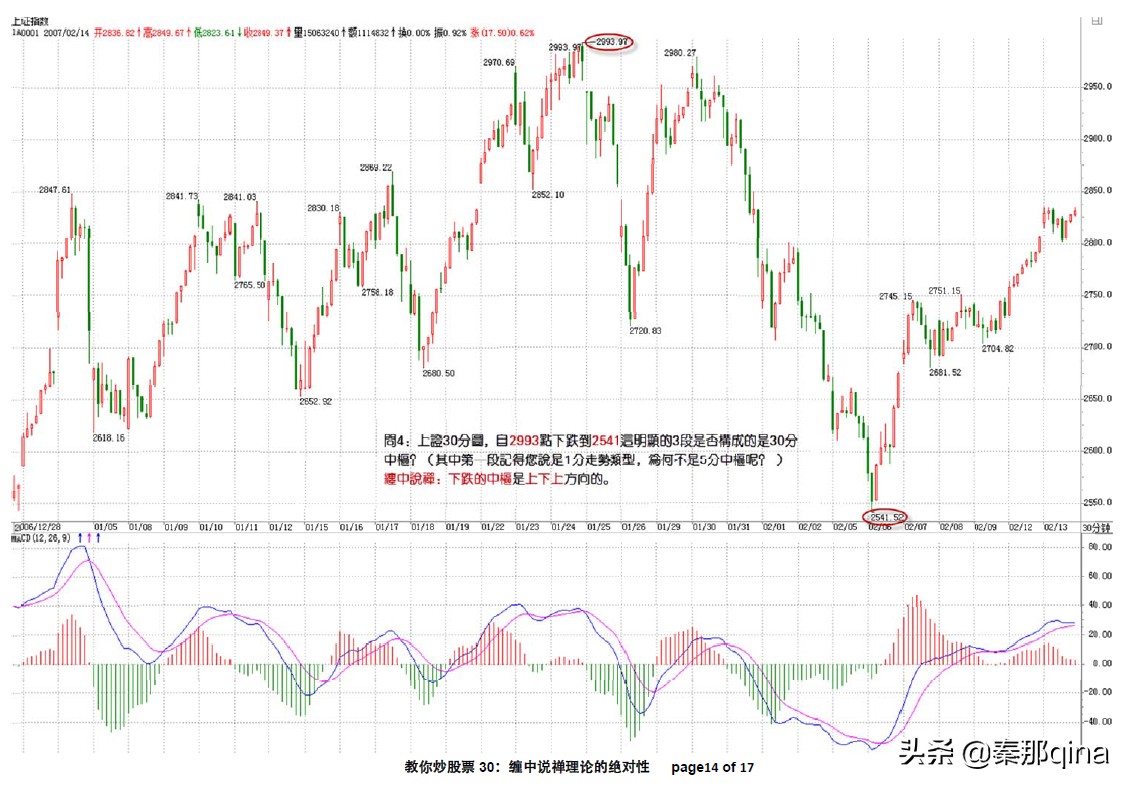 缠中说禅教你炒股票108课下载,教你炒股票缠中说禅在哪看