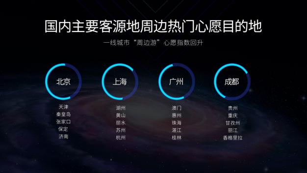 美食、购物、去海岛，国民“疫后”旅行计划超丰富