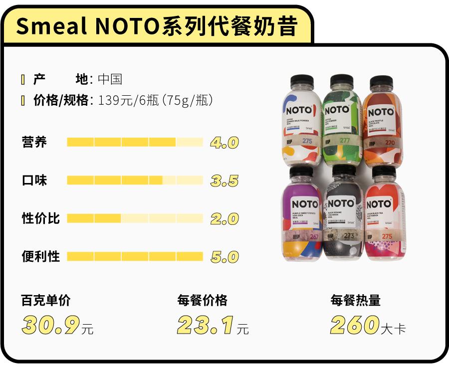 花5000大洋测评43款网红代餐粉，哪些值得买？