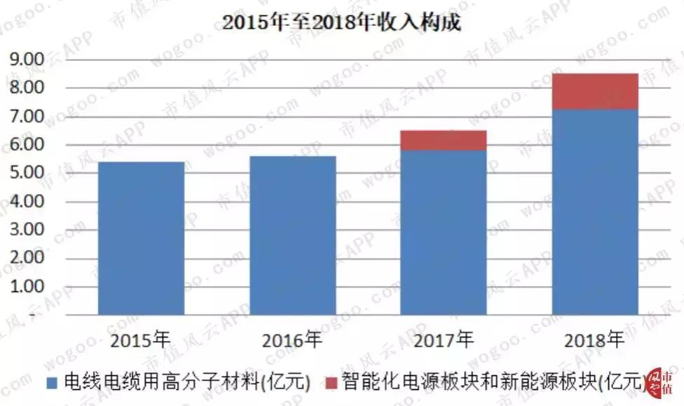 新能源行业的破局,新能源行业走下坡路