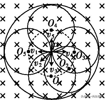 高考物理模型及解题大招,高中物理粒子在磁场运动专题解析