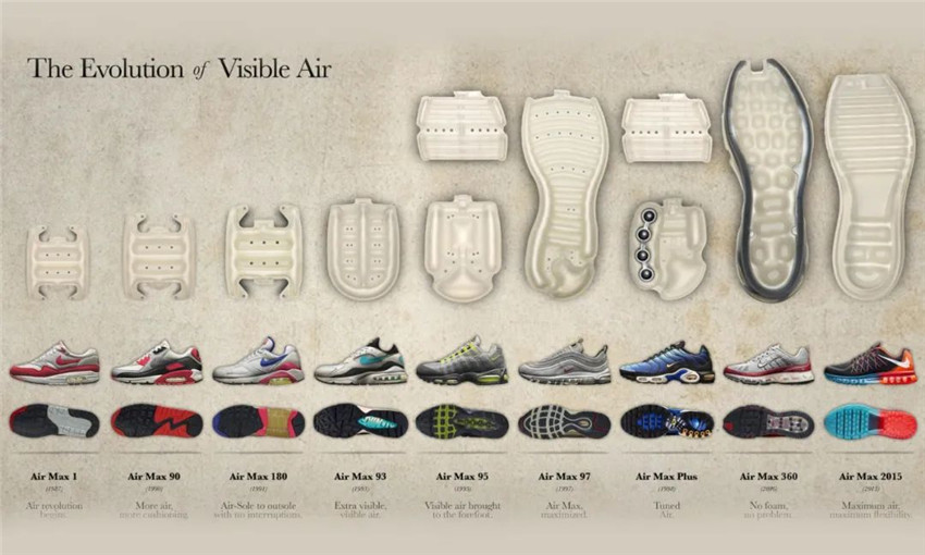 身为多年的鞋狗,还不知晓NickAirMax的历史?小小气垫有啥玄机