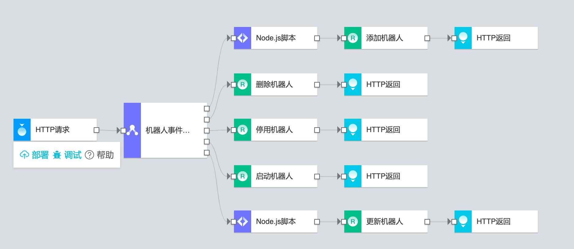 急速上线Serverless钉钉机器人“防疫精灵”