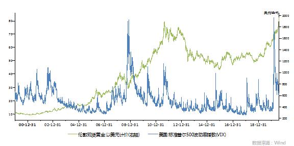 如何判断目前黄金价格高低,影响黄金价格的主要因素是什么