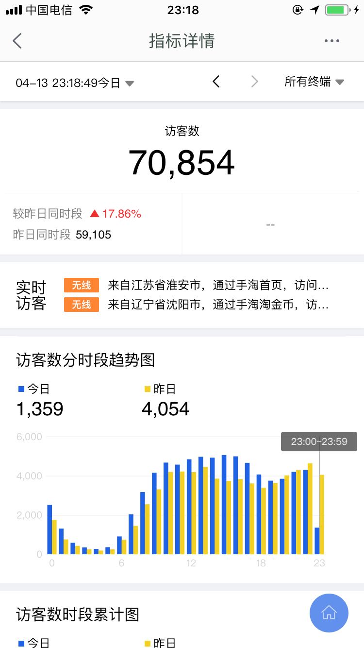 【淘金币改版玩法】每日必抢下线，流量如何打爆？
