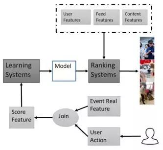 为什么刷小视频,为什么刷视频画面不动也没声音