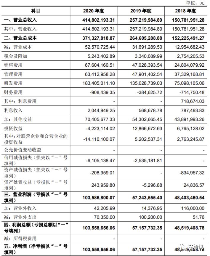 90%市场被国外垄断!从华大九天招股书,看国产EDA产业现状