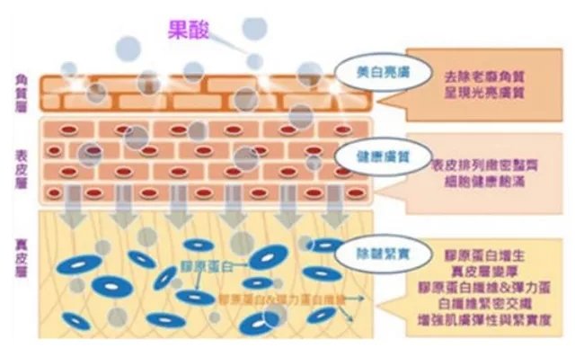 肤色不均,色沉严重?搞不定,算我输