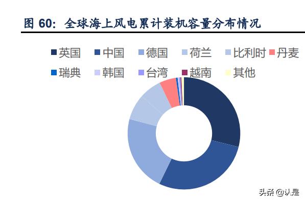润邦股份深度分析,润邦股份深海风电