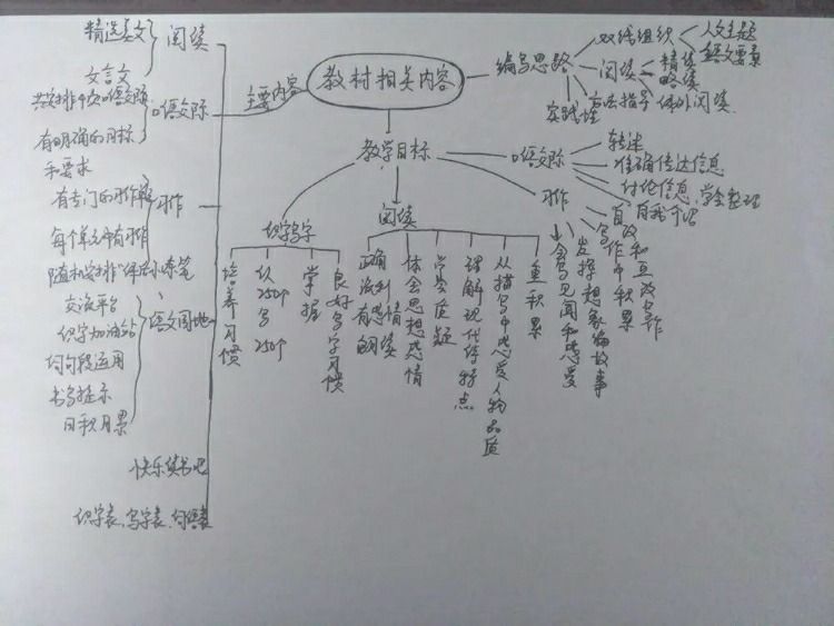 靖师附小线上备课惊艳网络，很多老师感慨：是该好好向附小看齐了