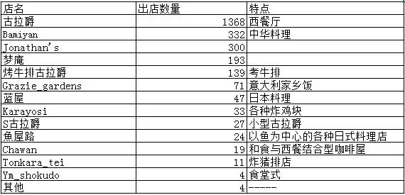 日本的餐饮现状,日本餐饮为什么发达