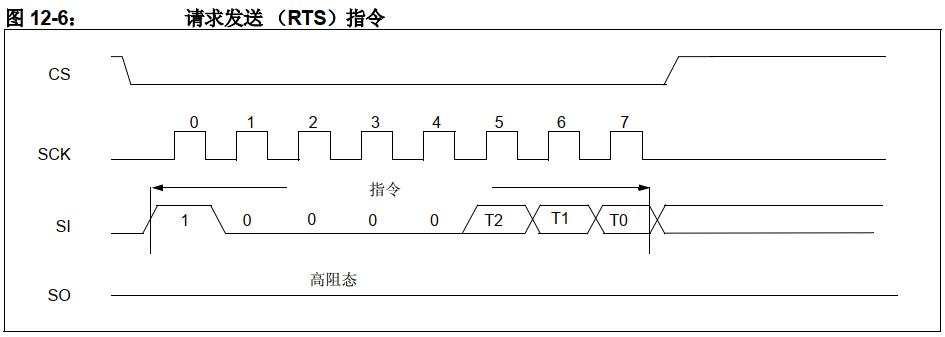 spi协议代码通信的详细讲解,spi协议内部结构