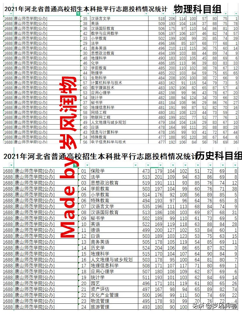 唐山师范学院前身是什么学校,唐山师范学院新建项目
