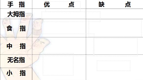 六下语文思维导图怎么画,画第三课语文思维导图二年级