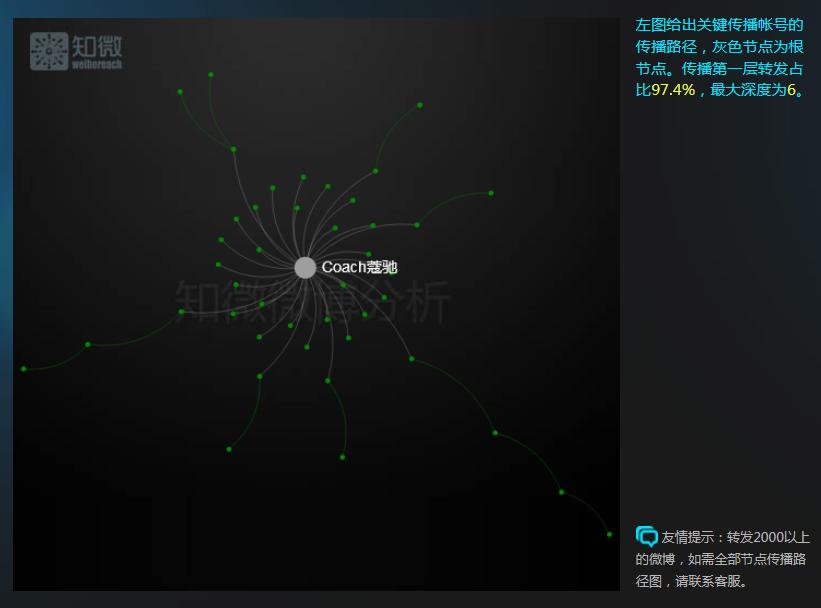 范思哲、蔻驰等奢侈品道歉日！品牌危机的起源竟然是粉圈？