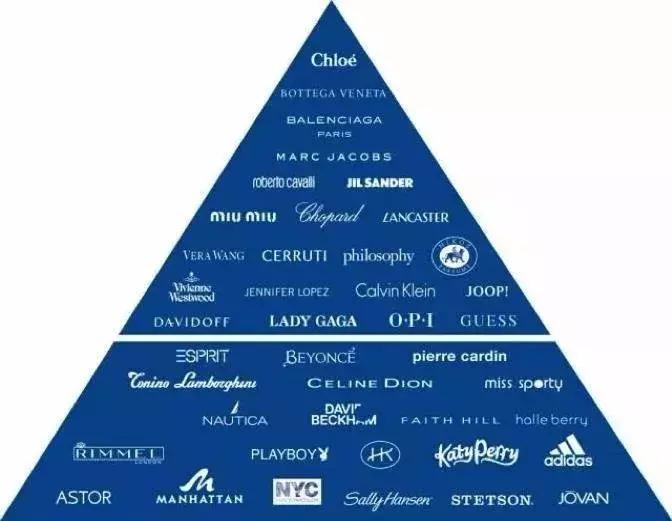 最值得买的巴宝莉,我只花费了2000元就买到了它英文