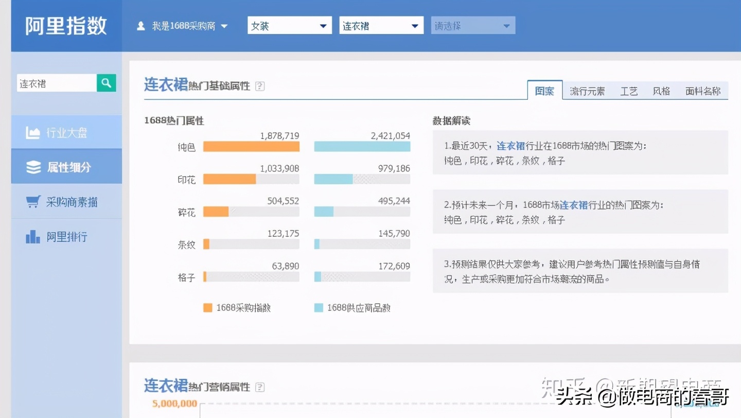 淘宝包包要选什么类目,淘宝无货源服饰如何选品