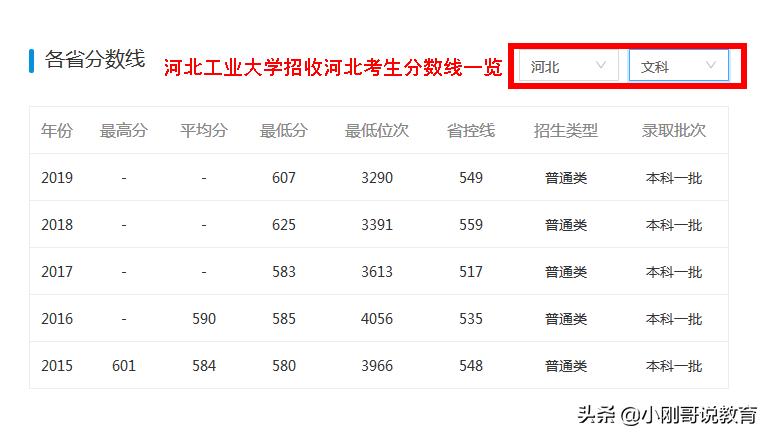 2024河北各高校志愿排行榜,河北高校报考推荐