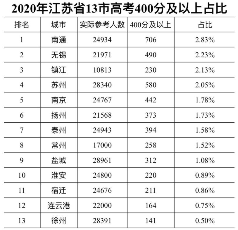 苏州教培排名,苏州教培有发展吗