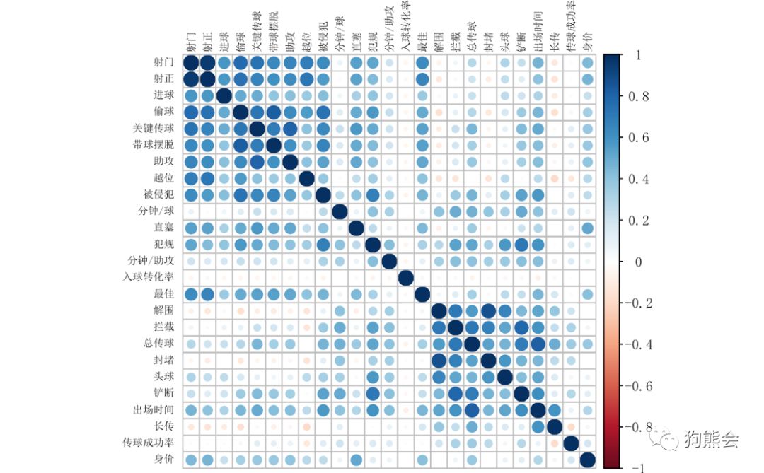 最新发布的足球运动员身价,身价最高的足球运动员最新数据