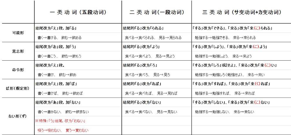 日语教学基础日语入门app,日语入门教程从字到词再到句子
