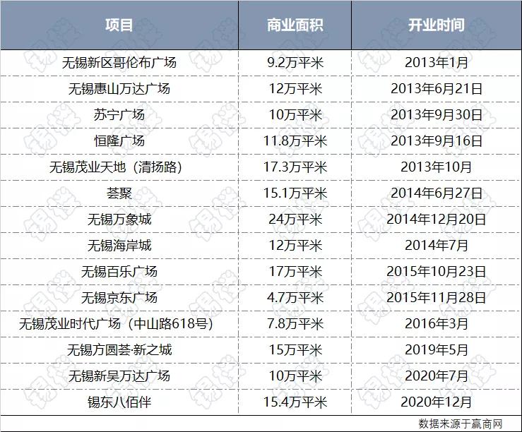 滨湖万达,滨湖万达城开业