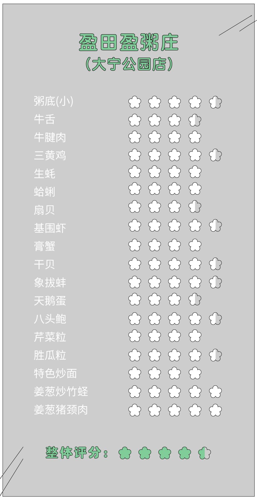 这家噗噗噗的粥底火锅店，稳就一个字