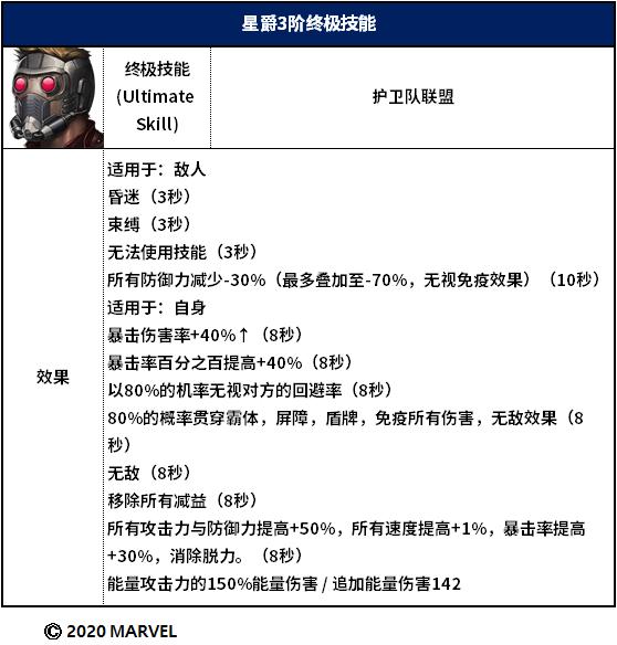 银河护卫队游戏怎么重开,银河护卫队完结新游戏