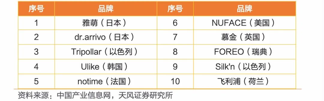 美容院开在家里可以吗,把美容院搬回家
