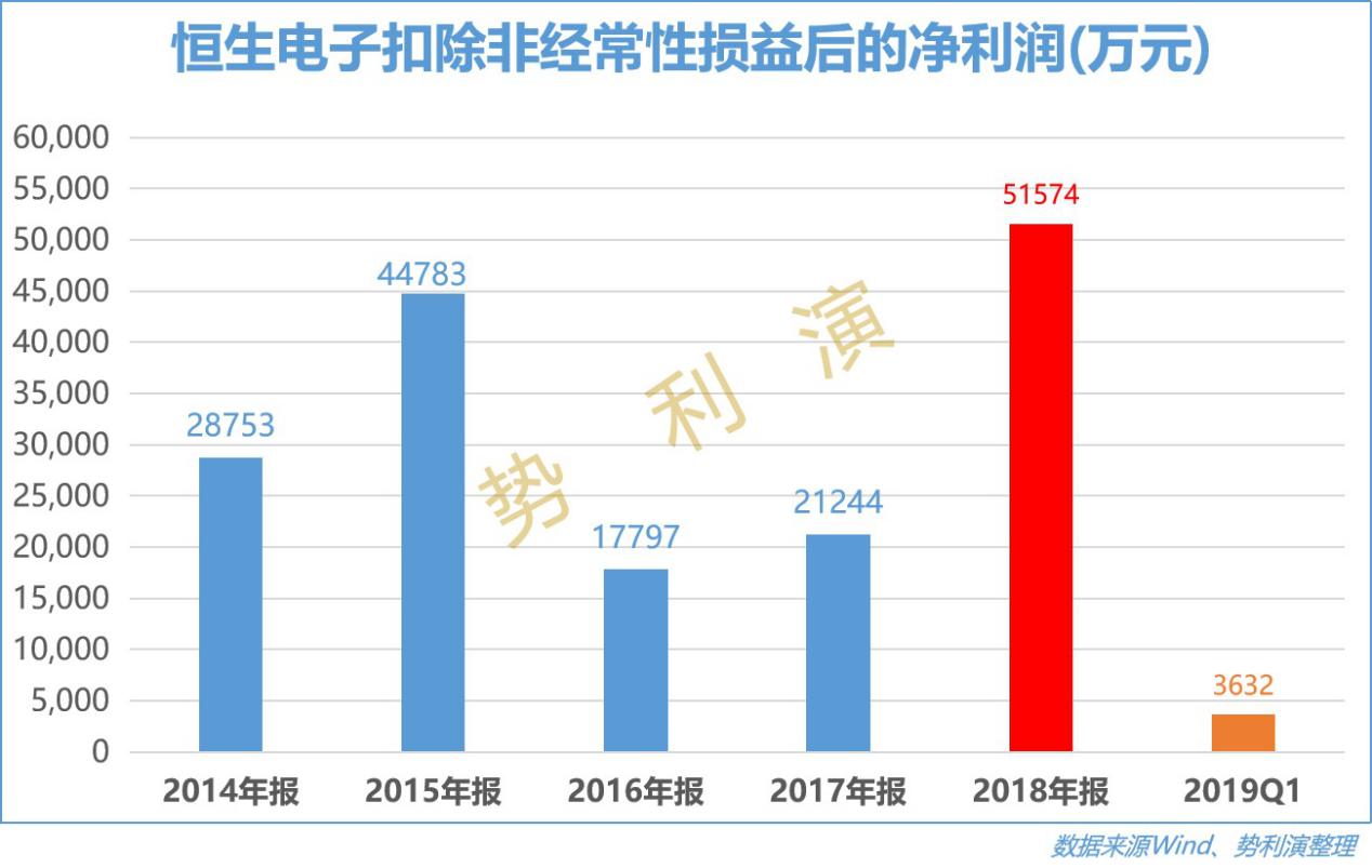 恒生电子最新科技,恒生电子与全球巨头