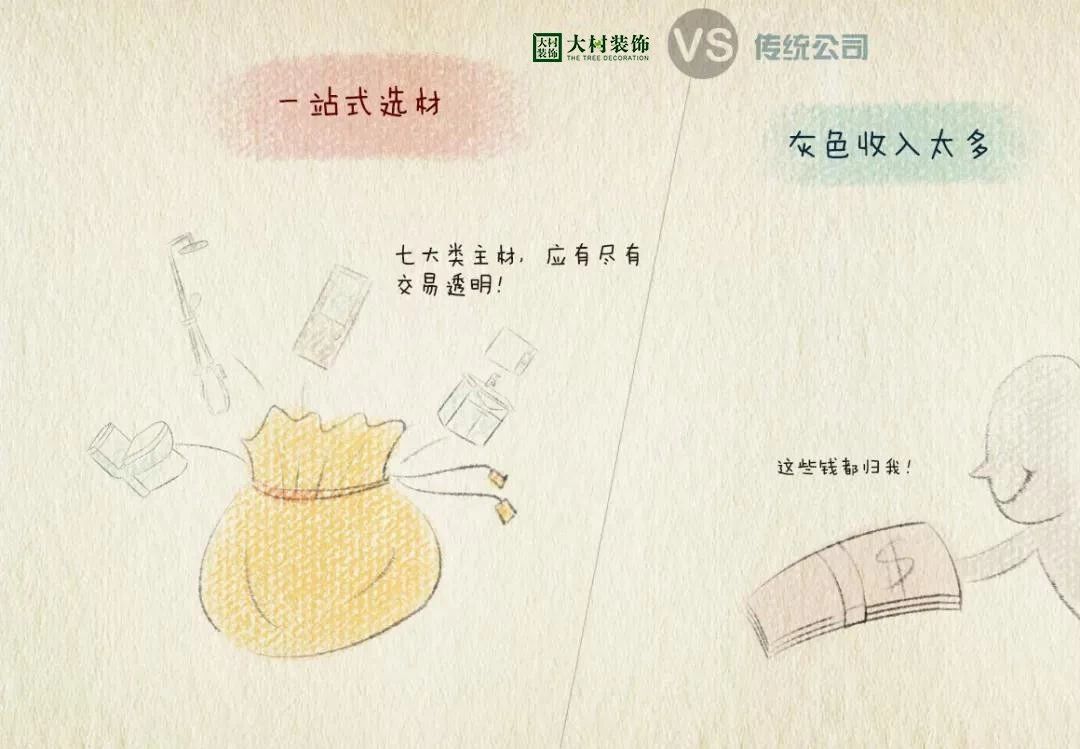 成都大树装饰公司怎么样,大树装饰整装靠谱不