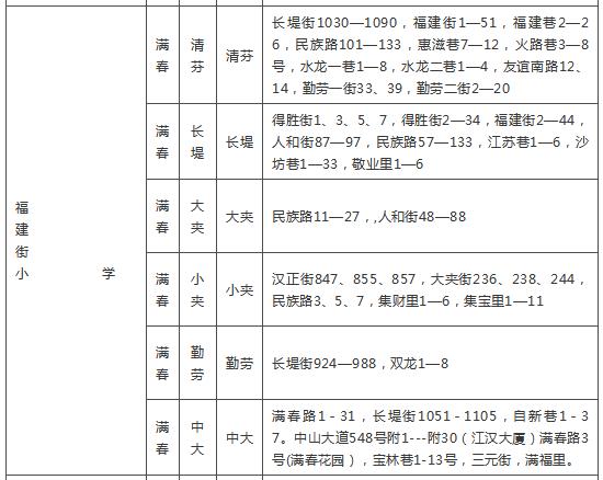 武汉各区幼升小划片查询,2019武汉幼升小划片