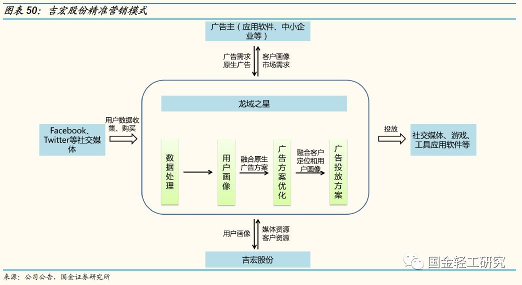 国金证券:有望成核心主线,国金证券22年调研个股
