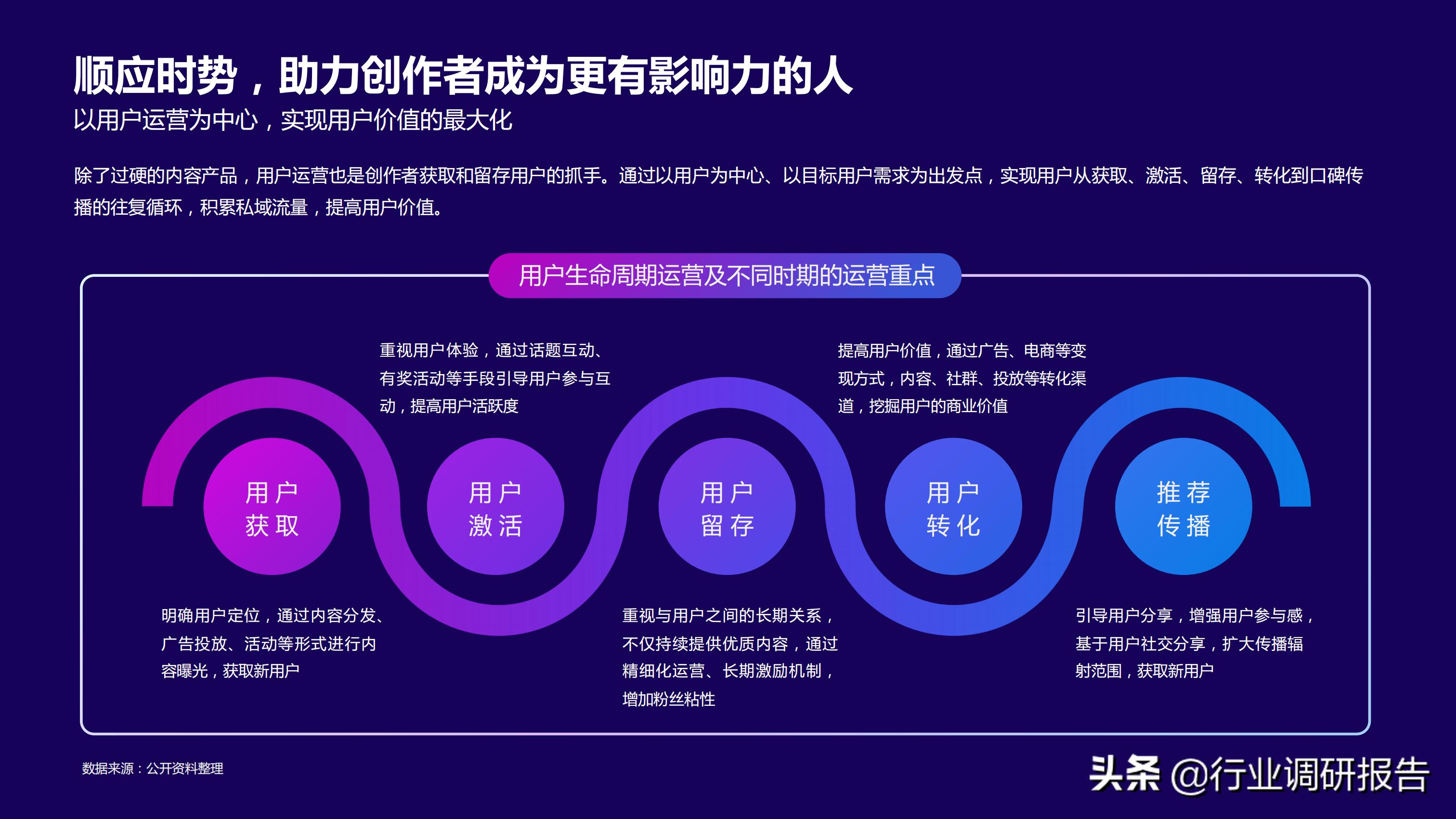 2021研究前沿报告,2021年行业报告
