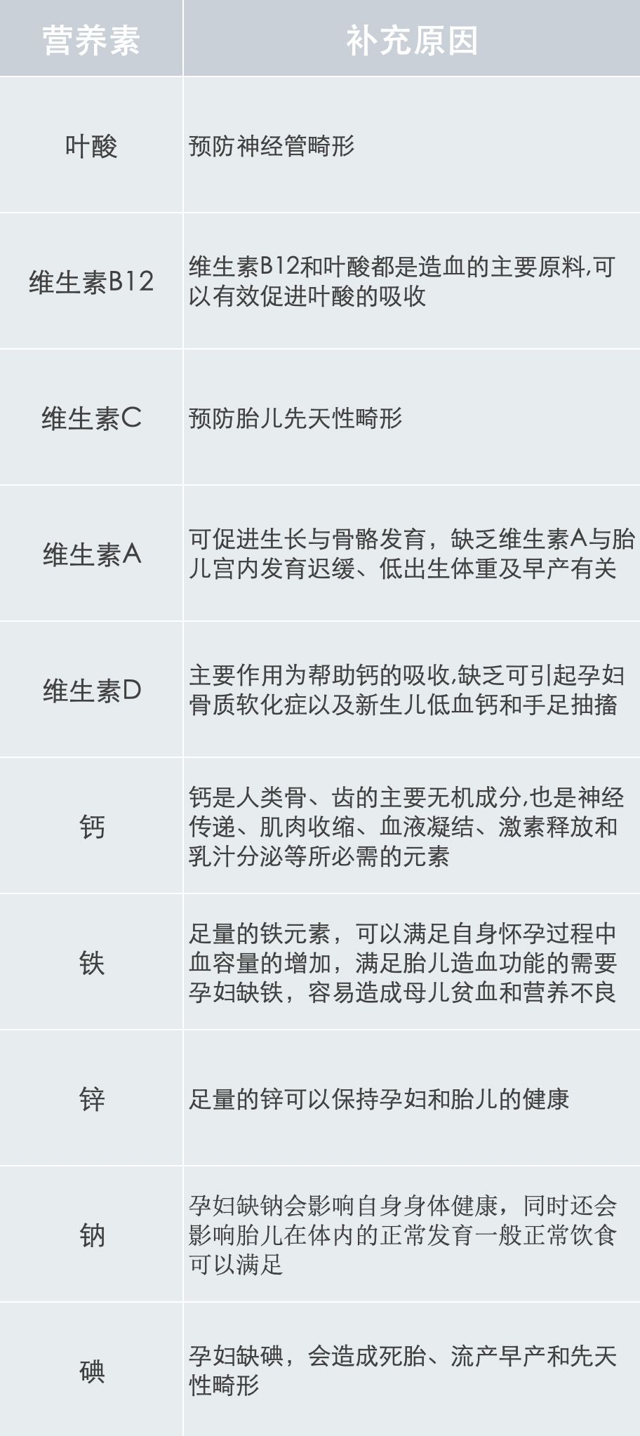 孕期有效的补充营养可以防止什么,孕期营养剂每日补充时间表