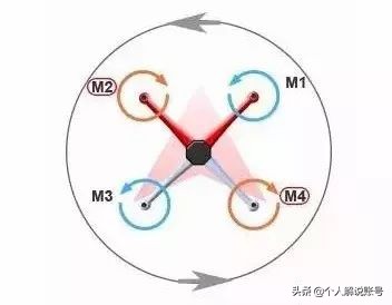 无人机三轴云台原理及构成,多旋翼无人机飞行原理及操作