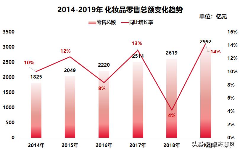 海外化妆品引进,新美妆品牌如何起步