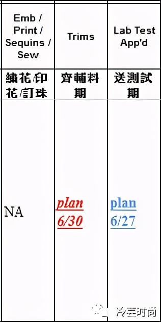 服装跟单的持续改善与创造力,服装跟单在服装行业的重要作用