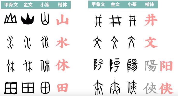 为什么中国人自带繁简转换器,中国人为什么自带繁简转换器