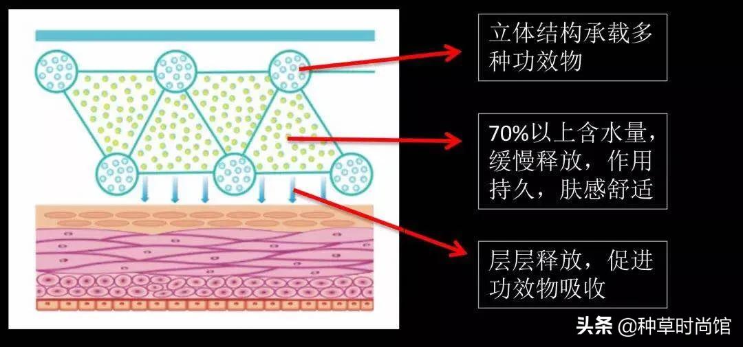 你的眼膜上白名单了吗？