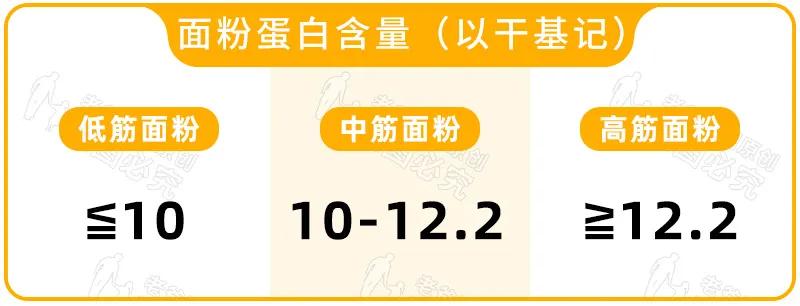 面粉门道那么多到底该怎么选,如何选择面粉看完后你就懂了
